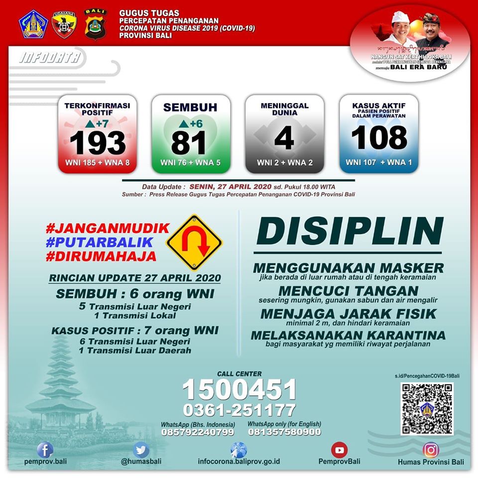 Update COVID-19 Bali: Total Pasien Sembuh Capai 81 Orang Infografis kasus COVID-19 di Bali per Senin (27/4). (ist)