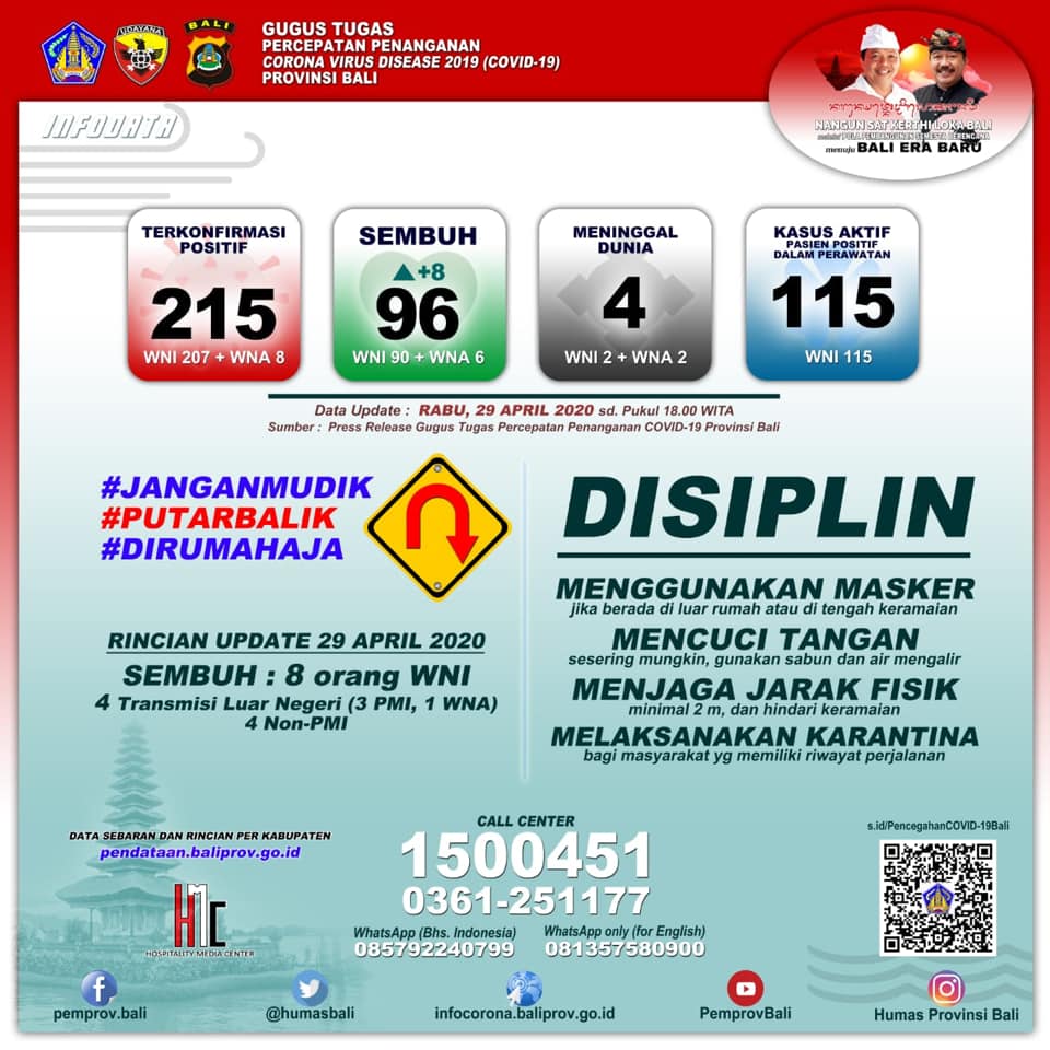 Update COVID-19 Bali 29 April: Delapan Orang Sembuh dan Nihil Kasus Baru Infografis kasus COVID-19 di Bali per Rabu (29/4). (ist)