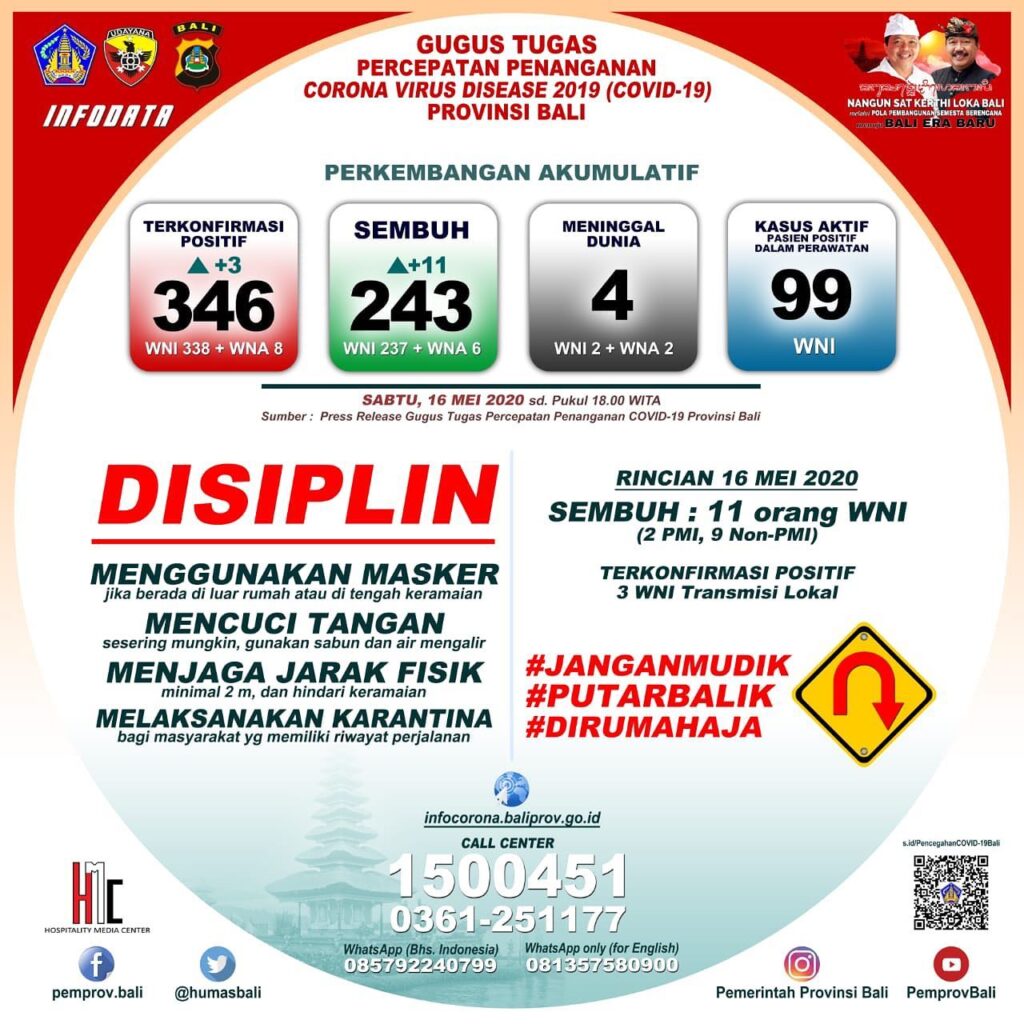 Info grafis kasus COVID-19 di Bali per Sabtu(16/5). (ist)