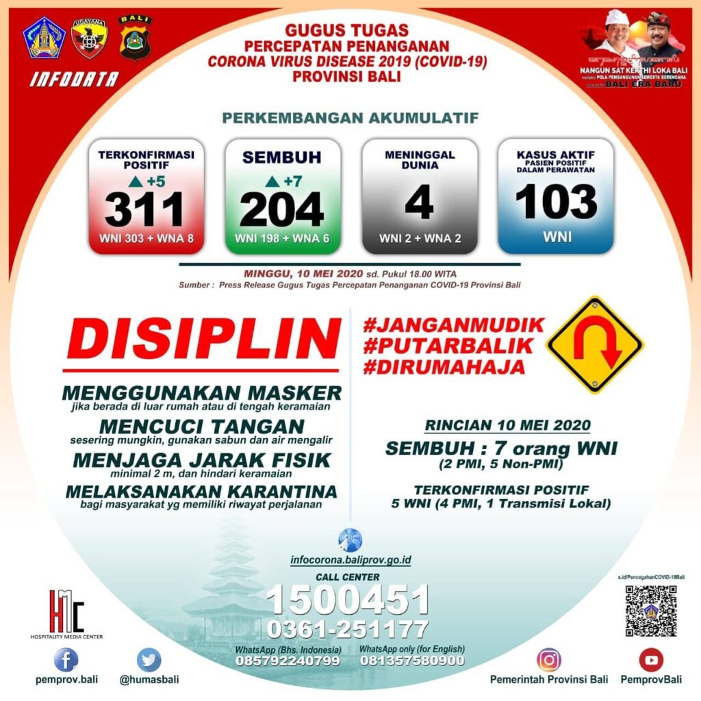 Info grafis kasus COVID-19 di Bali per Minggu (10/5). (ist)