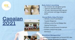 Wajah Baru Adya Foundation, Jelang Empat Tahun Terbentuk Adya Foundation