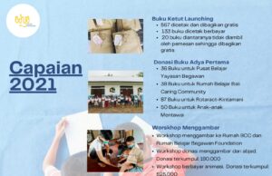 Wajah Baru Adya Foundation, Jelang Empat Tahun Terbentuk Adya Foundation